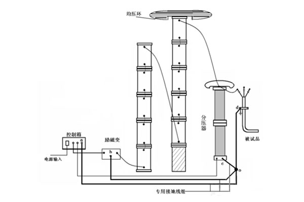 110kV-GIS設(shè)備耐壓試驗-1.jpg 110kV-GIS設(shè)備耐壓試驗-1.jpg