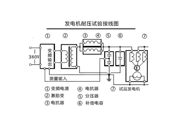 發(fā)電機耐壓試驗接線圖.jpg 發(fā)電機耐壓試驗接線圖.jpg