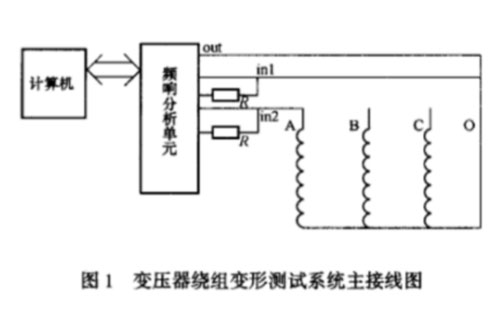 變壓器繞組變形測(cè)試儀接線圖.jpg 變壓器繞組變形測(cè)試儀接線圖.jpg
