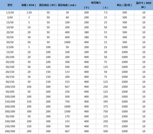 YD(J.Z)油浸試驗變壓器型號.jpg YD(J.Z)油浸試驗變壓器型號.jpg