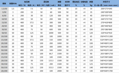 YDQ充氣式試驗變壓器型號.jpg YDQ充氣式試驗變壓器型號.jpg