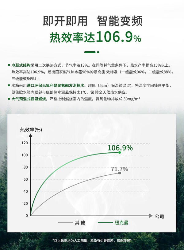 紐克曼容積式模塊熱水爐工作原理與功能！